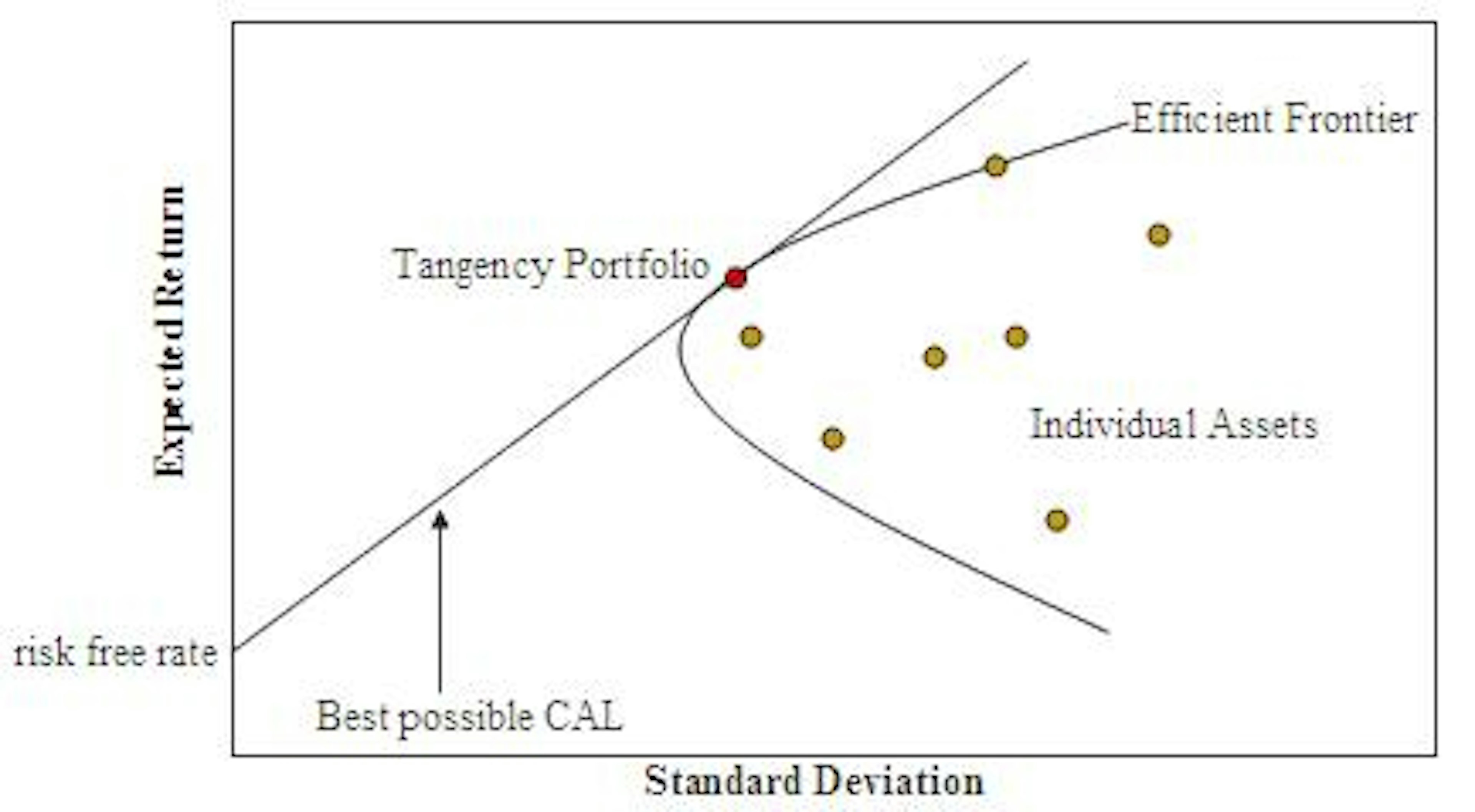 Random Stock Portfolio Generator